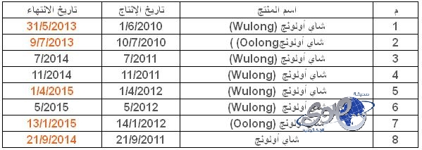 الشركة العالمية للصناعات البحرية توفر وظائف شاغرة