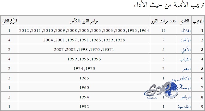 التعادل الإيجابي يحسم مباراة كوت ديفوار والكاميرون في أمم أفريقيا