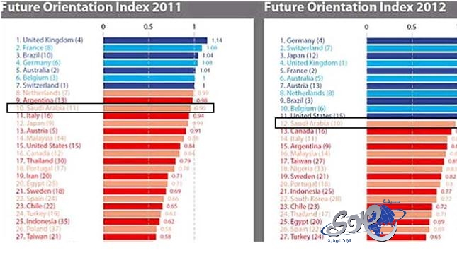 ضحكة صلاح بعد الخسارة أمام السنغال تشعل الجدل