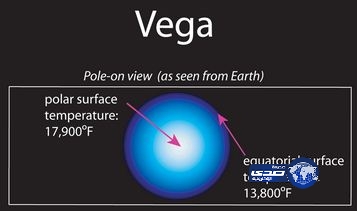 فلكية جدة: «فيغا» يتلألأ في سماء المملكة طوال مايو