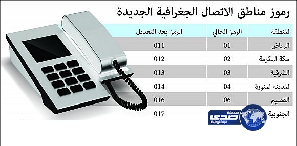 بدء المرحلة الثانية لتحويل رموز المناطق للهاتف