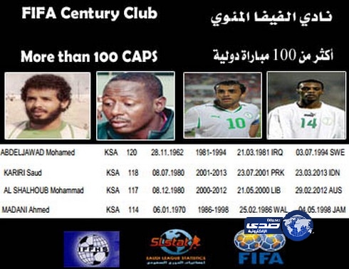 موقع إحصائيات يزف أربعة سعوديين جدد لنادي الفيفا المئوي