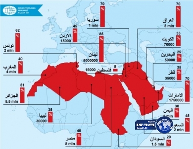 خارطة العنوسة في العالم العربي .. وينصح بسفر العوانس إلى فلسطين