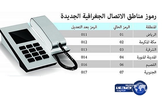 بدء المرحلة الثانية من تحويل رموز مناطق الاتصال في المملكة
