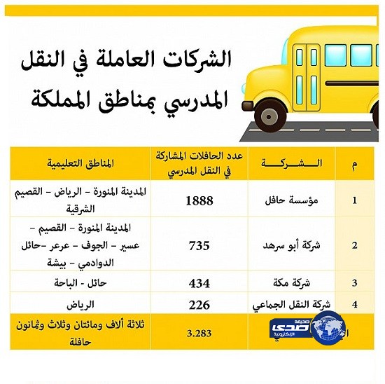 تكليف 3 شركات للنقل المدرسي في 12 منطقة تعليمية