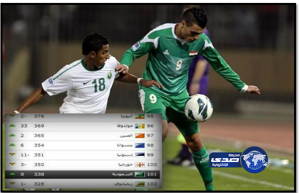 الأخضر يحتل المركز (101) عالميا” ،،، ويتقدم (8)خطوات في الترتيب