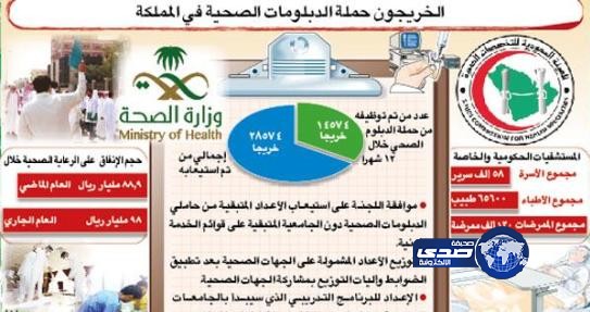 (البراك): نعتزم توظيف 14 ألفاً من حملة الدبلومات الصحية خلال عام