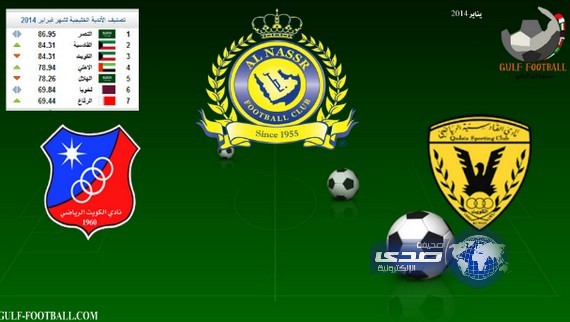 النصر يتصدر تصنيف الاندية الخليجية لشهر فبراير