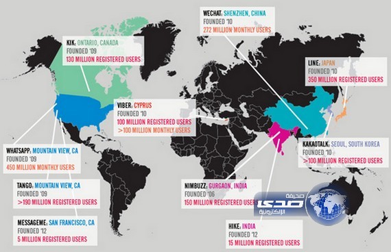 تعرف على اكثر برامج التواصل الاجتماعي شهره حول العالم