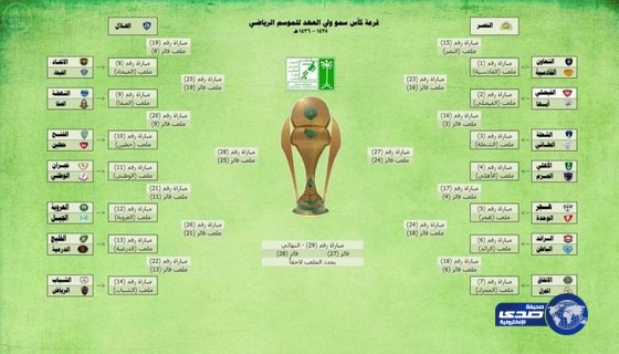 سحب قرعة بطولة كأس ولي العهد