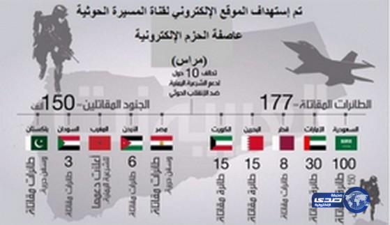 هاكرز يخترقون موقع قناة المسيرة الحوثية ويبثون صوراً مؤيدة لعاصفة الحزم