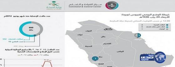 كورونا.. إصابتان جديدتان وحالة وفاة في الهفوف
