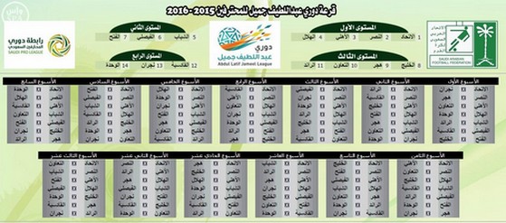الدوري السعودي : النصر يستهل حملة الدفاع عن لقبه بمواجهة هجر