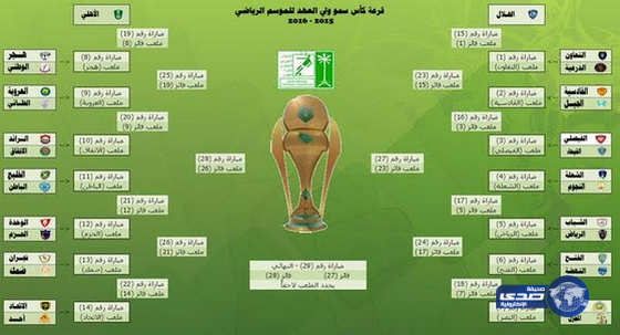 قرعة كأس ولي العهد تشتعل بمواجهة “هلالية نصراوية” و”أهلاوية اتحادية” في دور الأربعة