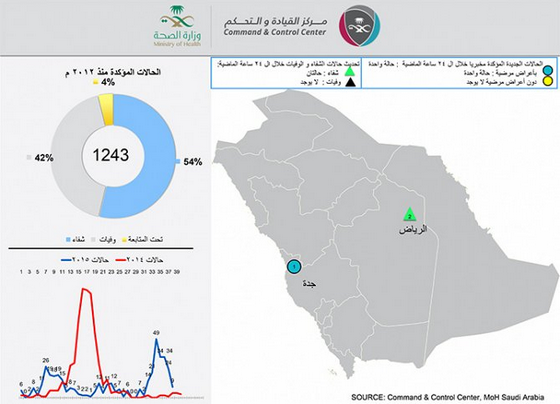 إصابة جديدة بكورونا في جدة وشفاء حالتين