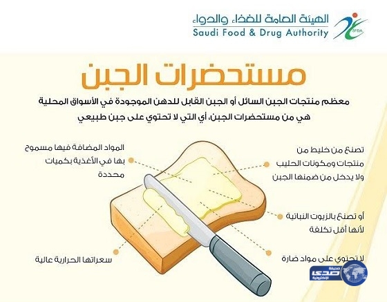 “مغردون” يطالبون بسحب الأجبان الصناعية من الأسواق