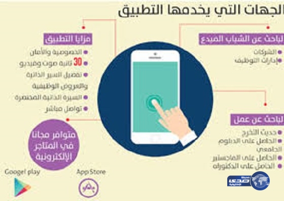 لمساعدة الشباب .. 6 فتيات يطلقن تطبيقاً للتوظيف على الأجهزة الذكية