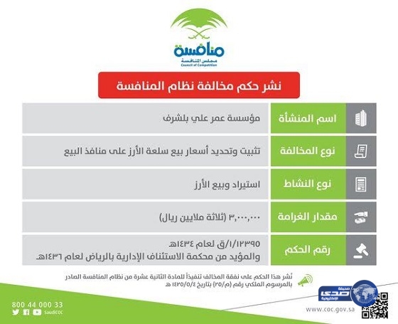 3 ملايين غرامة على شركة أرز ثبتت الأسعار