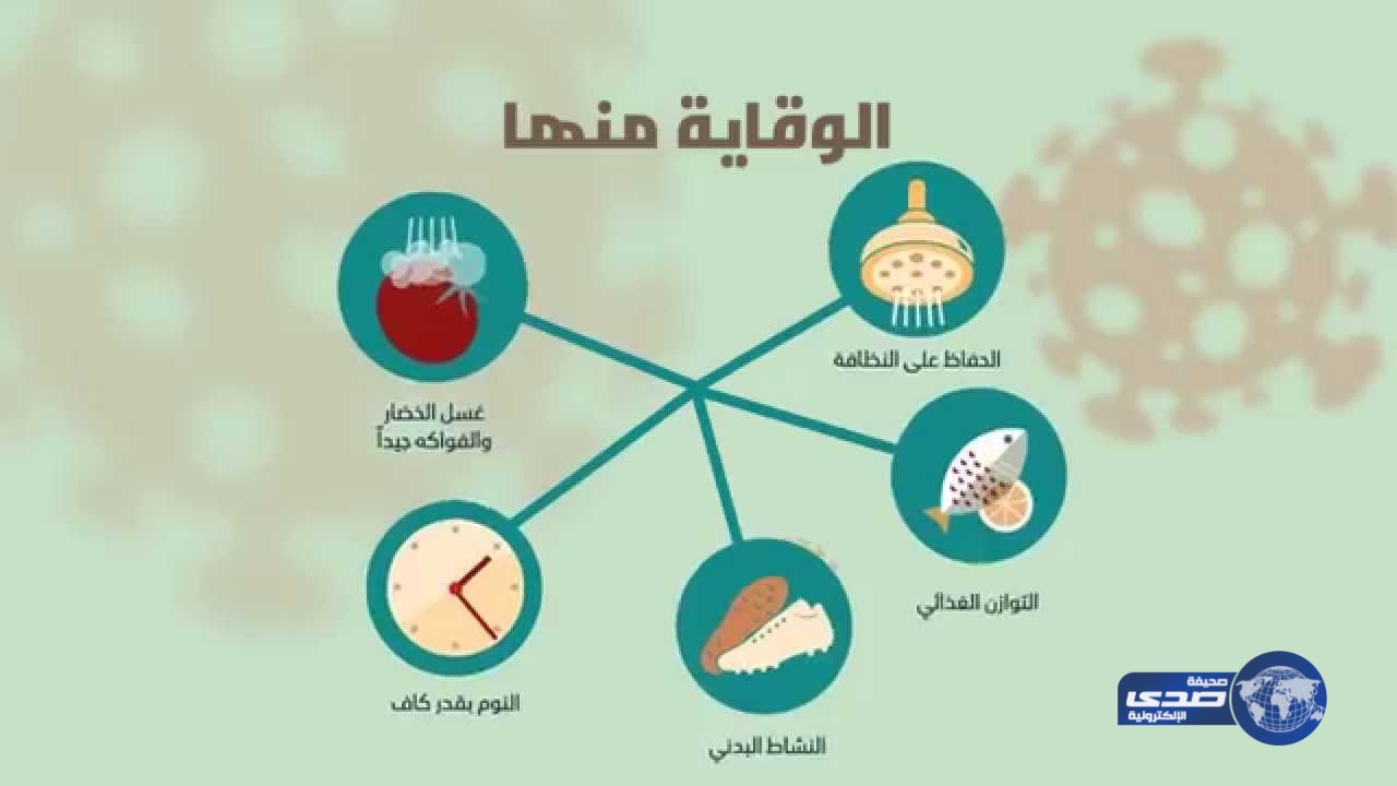 صحة الرياض تستهدف زوار المراكز التجارية لتوعيتهم بمخاطر كورونا والأنماط الصحية في شهر رمضان