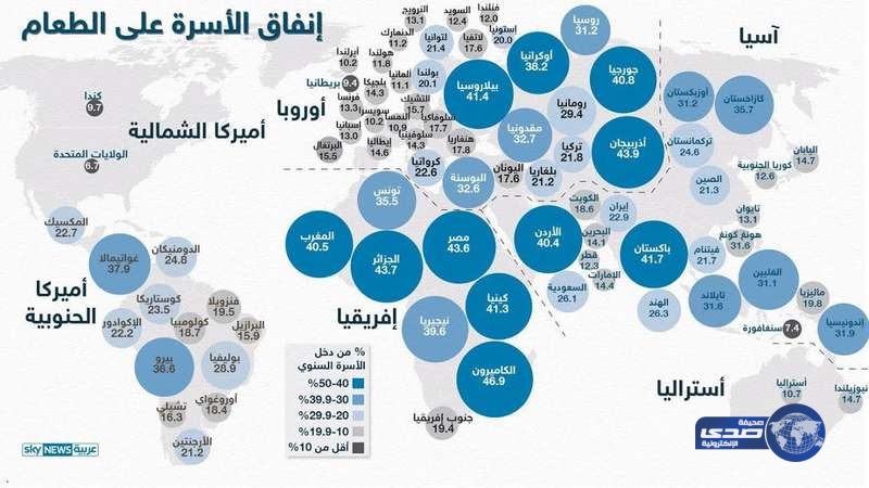 دراسة ..  السعوديون ينفقون 26% من دخلهم على الطعام والجزائريون الأعلى إنفاقاً عربياً