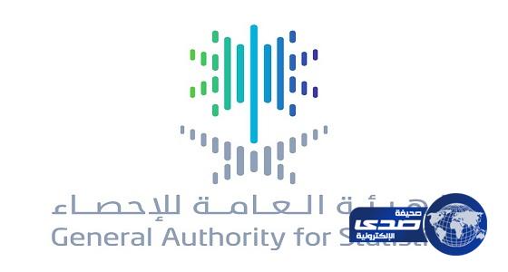 الهيئة العامة للإحصاء: الرقم القياسي لأسعار الجملة ينخفض بنسبة 0.7%