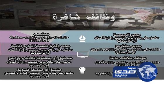 غرفة الرس تعلن عن وظائف شاغرة للجنسين بالتعاون مع جمعية خيرية