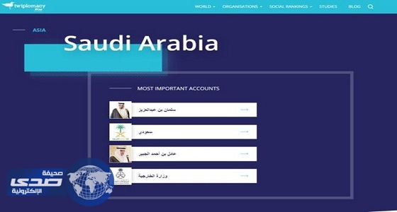 خادم الحرمين ثاني أكثر قادة العالم تأثيرا على ” تويتر “