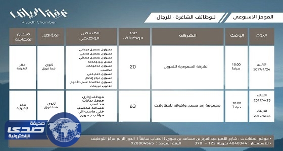 غرفة الرياض تعلن عن 83 وظيفة شاغرة في شركتين