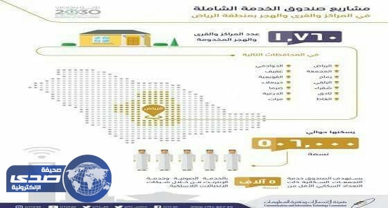 الاتصالات تكشف عدد مستخدمي الاتصالات والإنترنت في الرياض