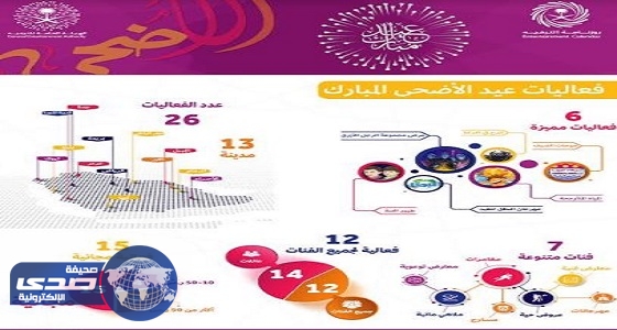 هيئة الترفيه تنظم 26 فعالية خلال عيد الأضحى
