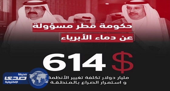 جامعة أمريكية تكشف جرائم قطر: 614 مليار دولار خسائر و640 قتيلا