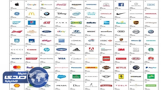 ترتيب شركات السيارات الـ 100 الأعلى قيمة في العالم