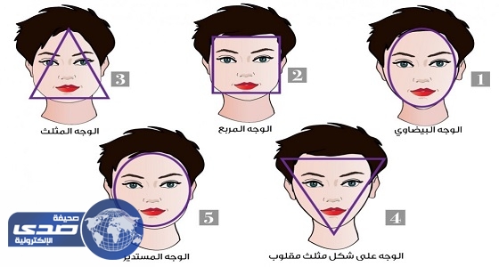 وصفات طبيعية لنفخ الخدود بحسب شكل الوجه