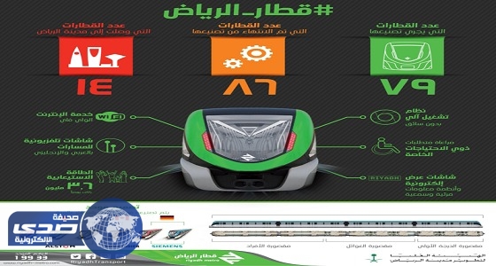 ⁠⁠⁠⁠⁠الانتهاء من تصنيع 86 قطارا ضمن مشروع الملك عبدالعزيز للنقل