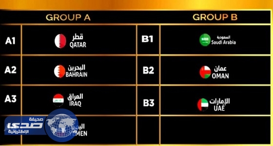 تعرف على موعد ونتائج قرعة بطولة ” خليجي 23 “