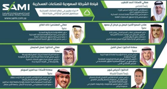 السعودية للصناعات العسكرية تعلن تشكيل مجلس إدارتها الجديد