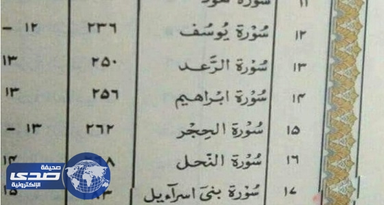 سورة &#8221; بني إسرائيل &#8221; بمصحف نادر تثير جدلاً في الأردن