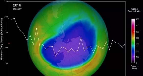 ثقب الأوزون يسجل أصغر قياس منذ 30 عامًا