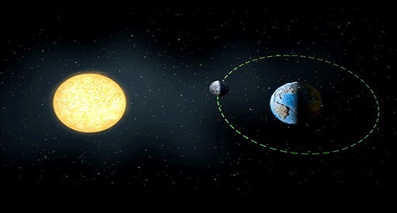 فلكية جدة: القمر يصل إلى مرحلة الاقتران الأربعاء
