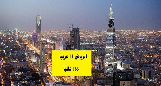 بالصور.. الرياض تحتل المركز الـ 11 عربياً في أفضل المدن للمعيشة