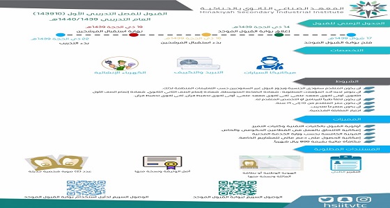 فتح التقديم للقبول للمعهد الصناعي الثانوي بالحناكية للفصل التدريبي الأول