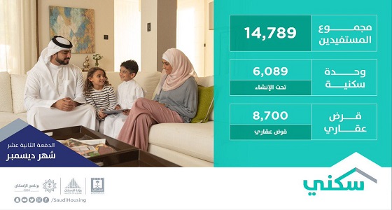 توفير أكثر من 300 ألف خيار سكني وتمويلي للمواطنين في جميع مناطق المملكة