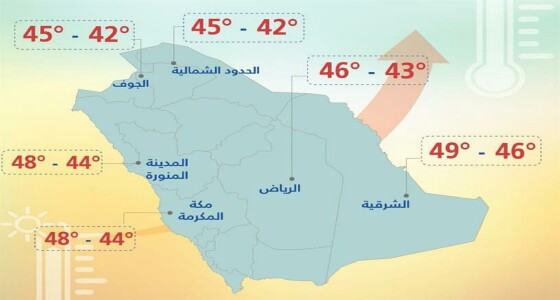 ” الأرصاد ” تتوقع ارتفاع درجات الحرارة ببعض المناطق غدا