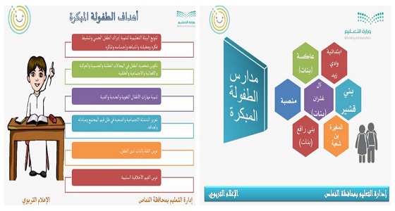 الطفولة المبكرة بتعليم النماص والاستعداد لها