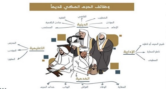 وظائف الحرم المكي قديما