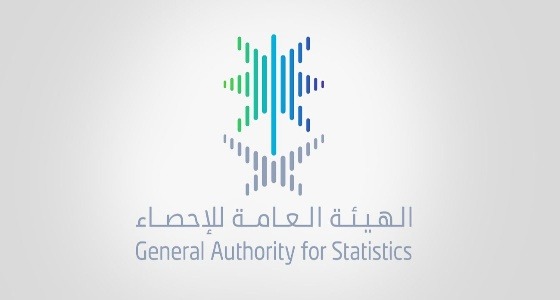 الإحصاء: انخفاض معدل بطالة إجمالي السعوديين إلى 12.3%