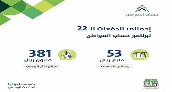 « حساب المواطن » يكشف عن إجمالي المدفوعات لمستفيدي البرنامج منذ انطلاقه