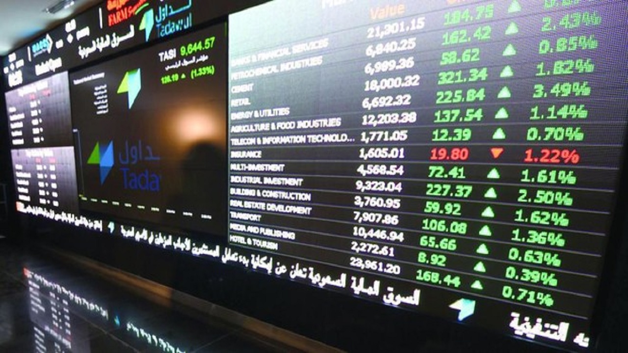 مؤشر سوق الأسهم يغلق مرتفعاً