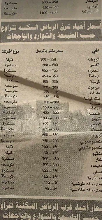 صور تكشف كيف كان ارتفاع أسعار قطع الأراضي السكنية بالرياض خلال 21 سنة