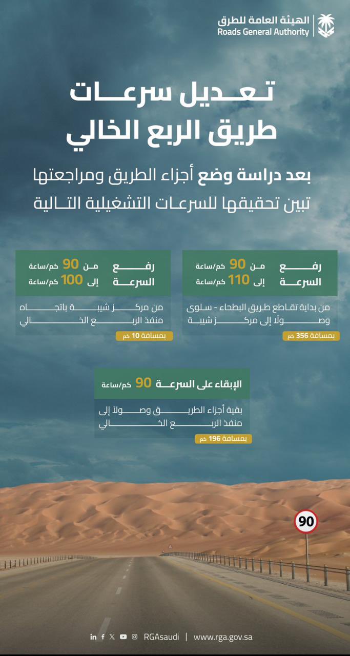 سفارة المملكة في عمان تحيط القادمين بتعديلات سرعة طريق الربع الخالي